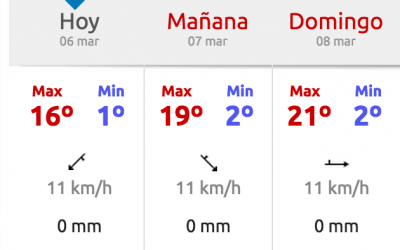 Microagenda de ocio en Lavapiés: 6 marzo 2015